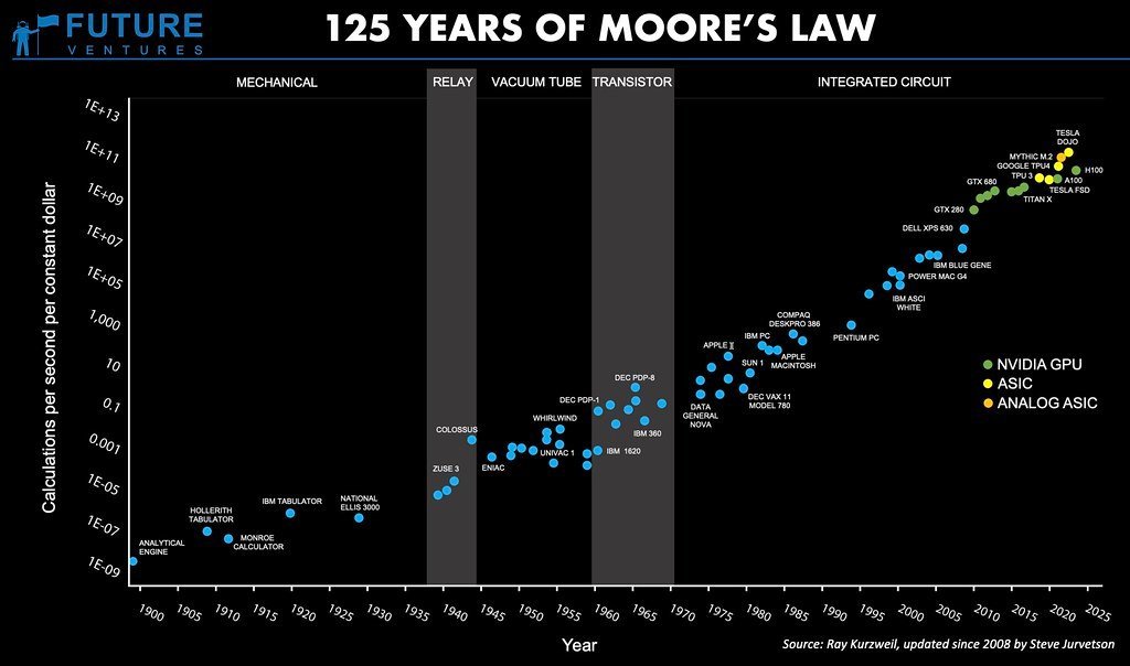 The Explosive Growth Nobody Is Fully Ready For (Image Credits: Flickr)