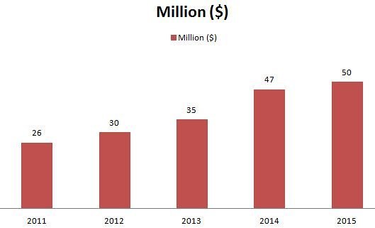 2. The Massive Wealth Jump That Happened Between 2019 and 2022 (Image Credits: Flickr)