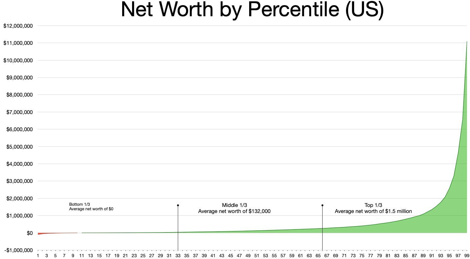 9. My Net Worth Grew - But the Mindset Shift Was the Real Asset (Image Credits: Wikimedia)