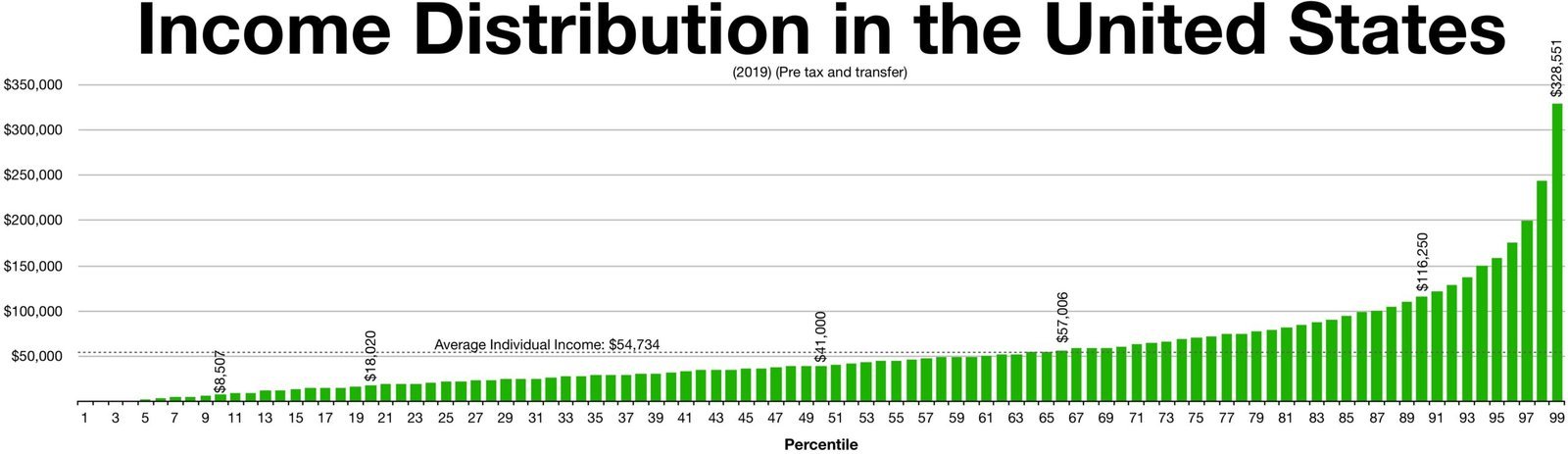 2. The Core Income Range: Where the Threshold Sits Right Now (Image Credits: Wikimedia)