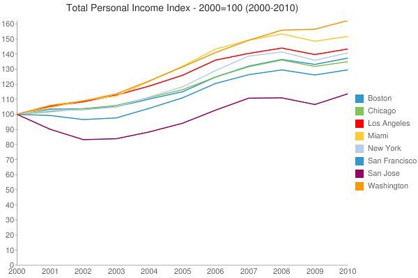 3. How Pew Research Defines the Income Tiers (Image Credits: Flickr)