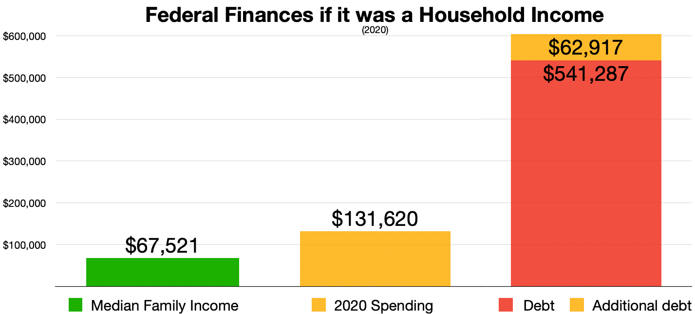 5. The Role of Inflation in Shifting the Bar Upward (Image Credits: Wikimedia)
