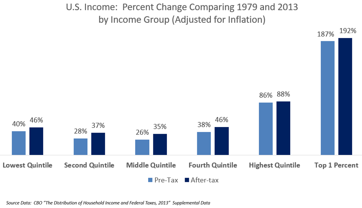 10. How to Check if You Hit the 2026 Upper-Middle-Class Threshold (Image Credits: Wikimedia)